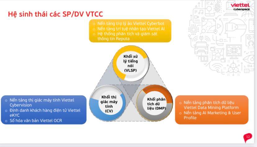 Tổng hợp 76 về mô hình chuỗi giá trị của viettel mới nhất  Tin học Đông  Hòa