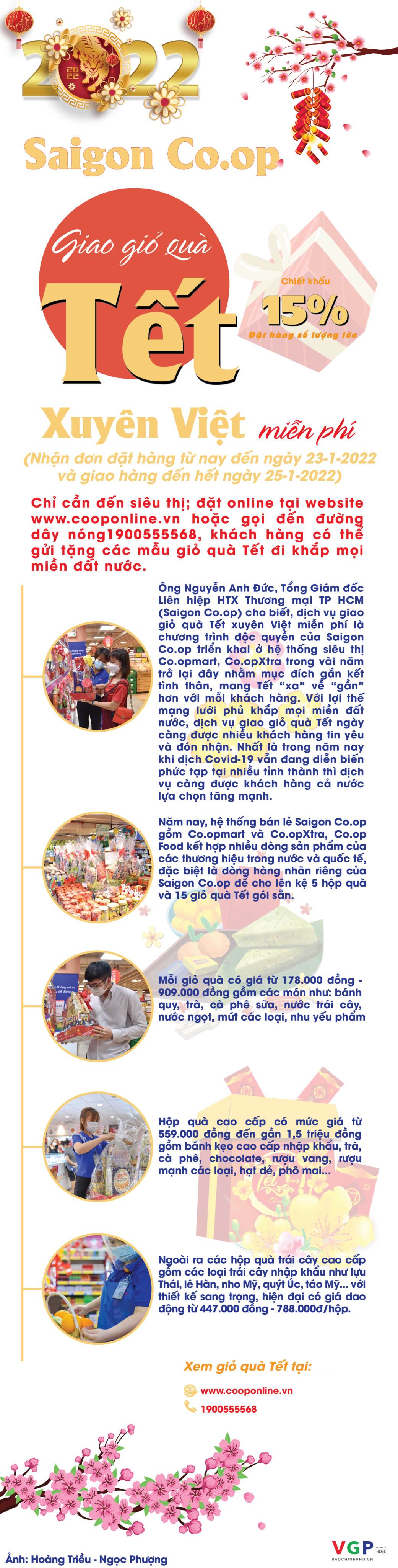 Giao giỏ quà Tết xuyên Việt miễn phí cùng Saigon Co.op - Ảnh 1.