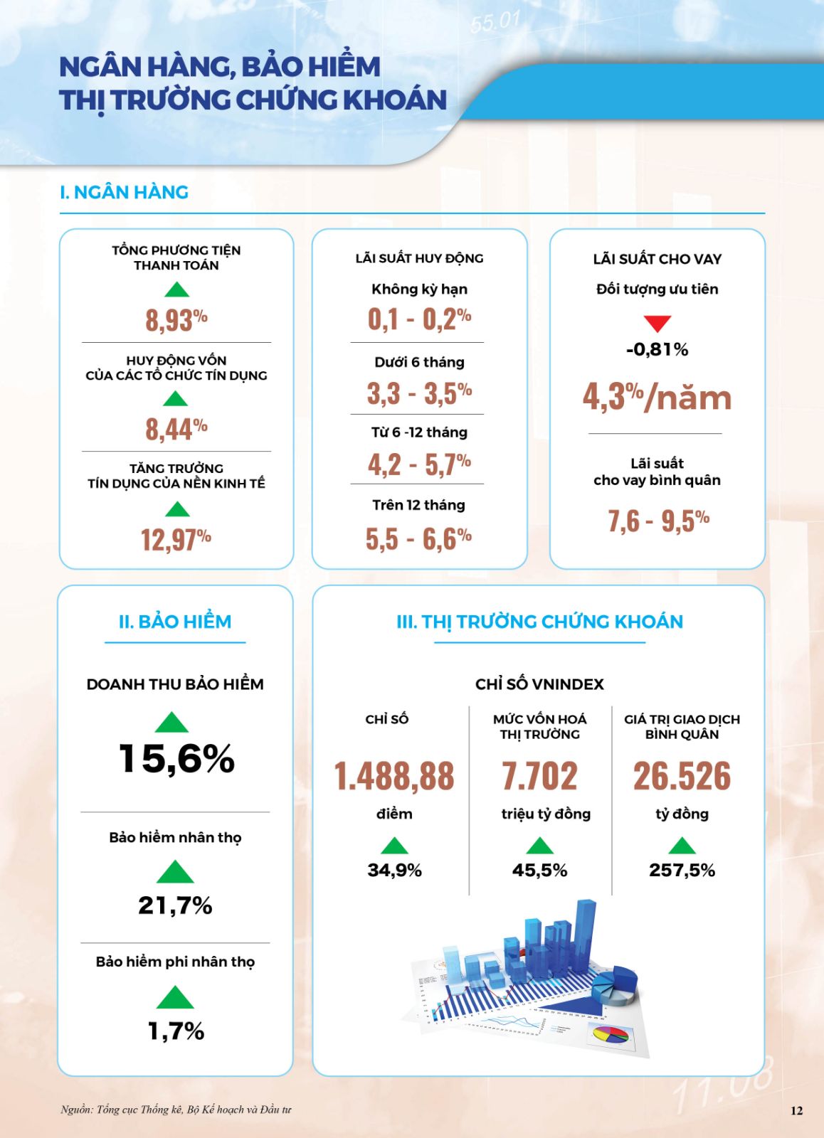 Thông tin kinh tế-xã hội chủ yếu năm 2021 - Ảnh 9.