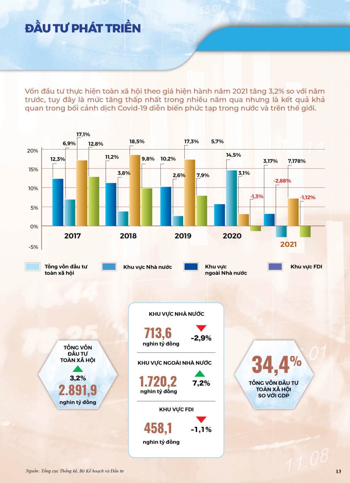 Thông tin kinh tế-xã hội chủ yếu năm 2021 - Ảnh 10.