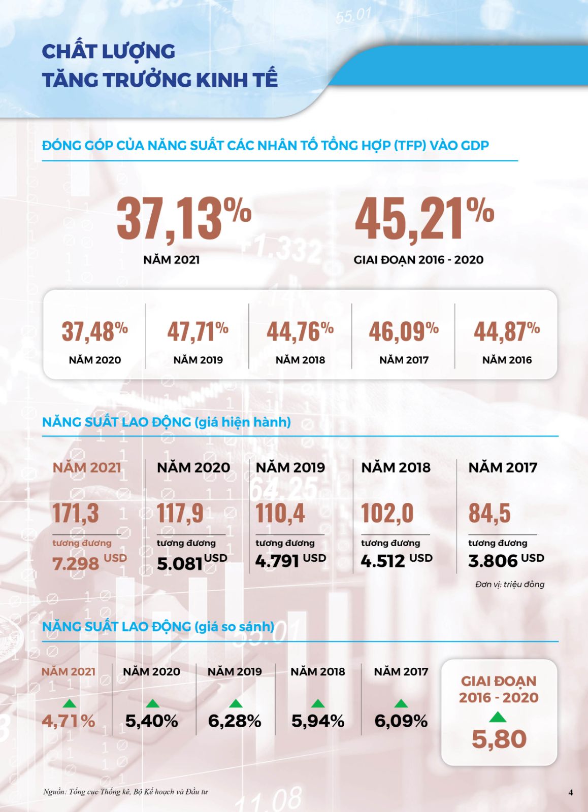 Thông tin kinh tế-xã hội chủ yếu năm 2021 - Ảnh 4.