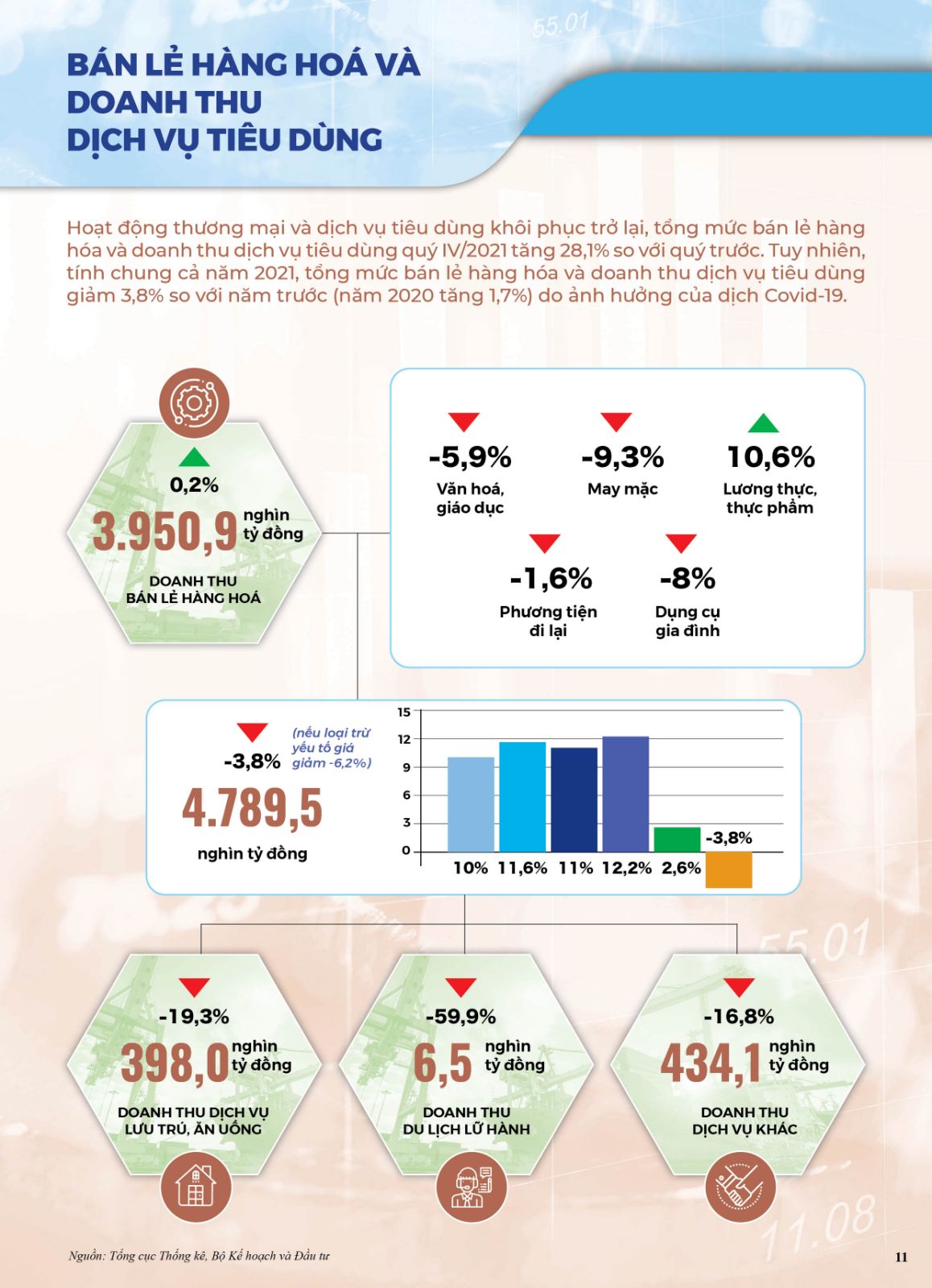 Thông tin kinh tế-xã hội chủ yếu năm 2021 - Ảnh 8.