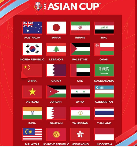 Vòng chung kết Cúp Bóng đá châu Á 2023 tổ chức tại Qatar - Ảnh 2.