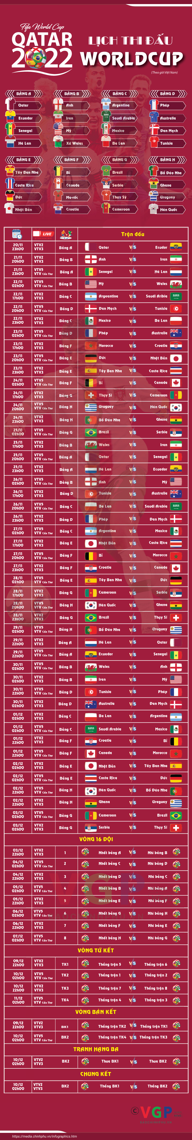 Infographics: Lịch thi đấu Worldcup 2022 theo giờ Việt Nam  - Ảnh 1.