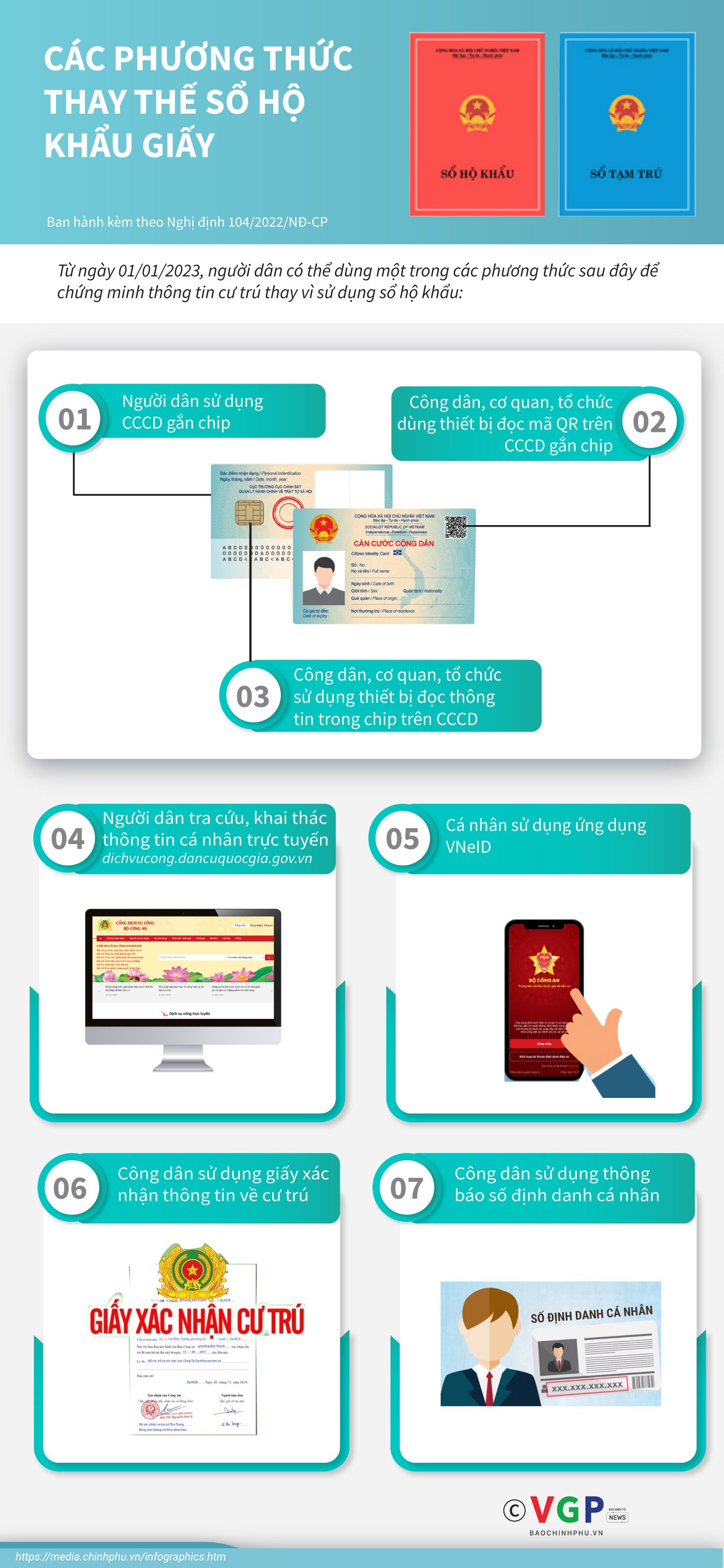Infographic: Các Phương Thức Thay Thế Sổ Hộ Khẩu Giấy