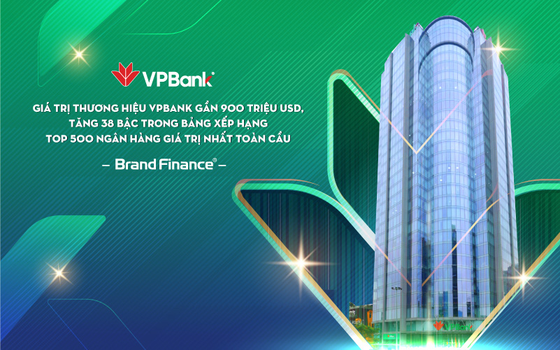 Giá trị thương hiệu VPBank đạt gần 900 triệu USD, tăng 38 bậc 