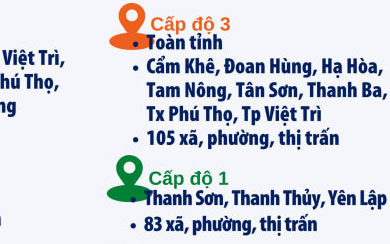 Phú Thọ: Dịch COVID-19 ở cấp độ 3, học sinh tiểu học, THCS học trực tuyến