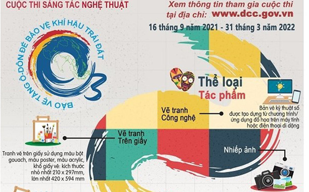 Sáng tác nghệ thuật bảo vệ khí hậu Trái Đất