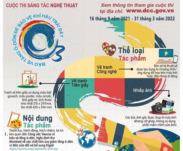 Sáng tác nghệ thuật bảo vệ khí hậu Trái Đất