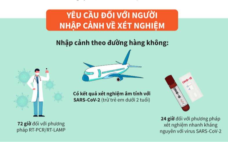 Người nhập cảnh không phải cách ly, trẻ dưới 2 tuổi không phải xét nghiệm