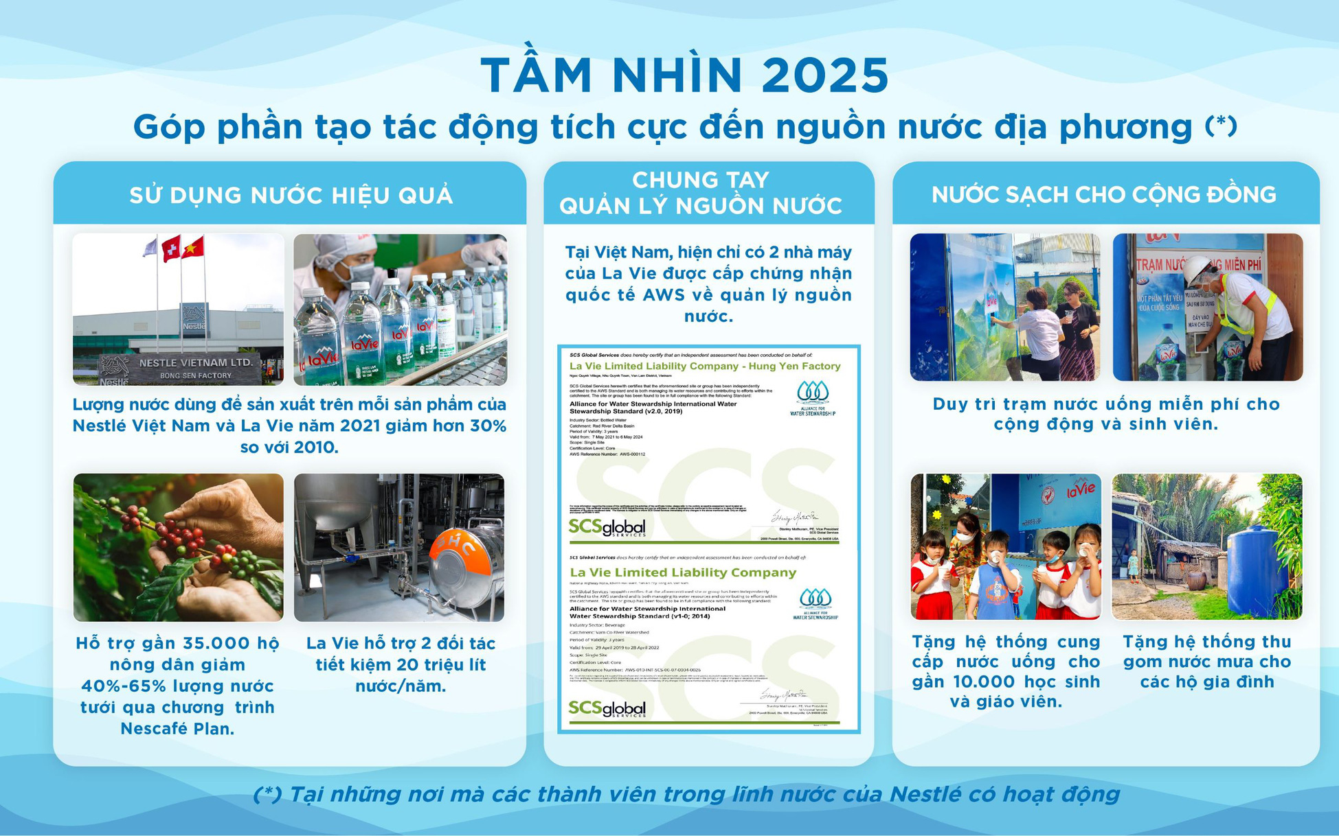 Nestlé Việt Nam, La Vie hỗ trợ cộng đồng sử dụng nước bền vững
