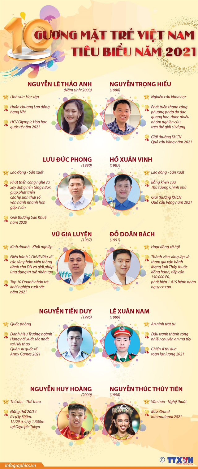 Chủ tịch nước gặp mặt các gương mặt trẻ tiêu biểu của thanh niên Việt Nam - Ảnh 3.
