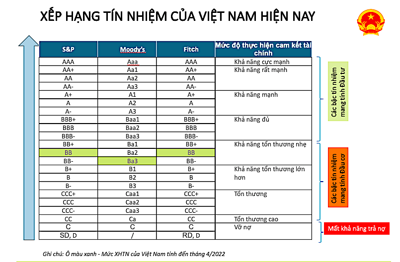 Phương pháp xếp hạng nội bộ dưới hiệp ước Basel II và thực tế áp dụng tại  các ngân hàng thương mại Việt Nam