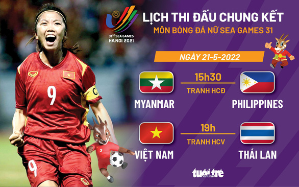 Bóng đá SEA Games 31: Việt Nam, Thái Lan so tài trong 3 trận chung kết - Ảnh 3.