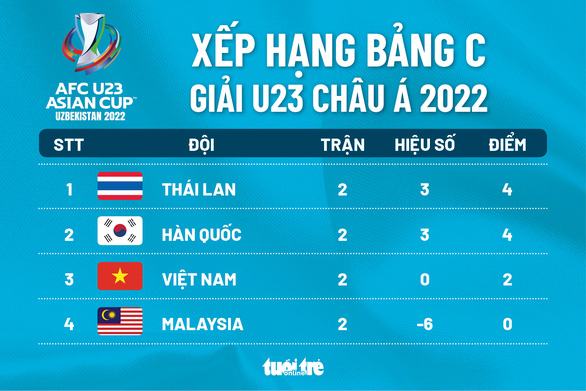U23 Việt Nam sẵn sàng cho trận đấu chỉ có duy nhất một sự lựa chọn - Ảnh 2.