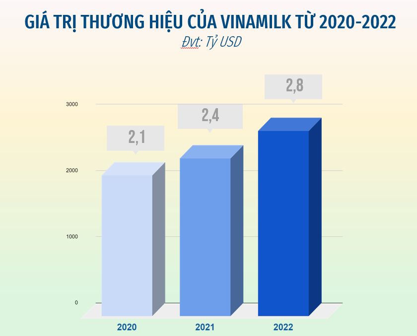 Áp dụng phương pháp phân tích chuỗi giá trị nhằm nâng cao năng lực của dự