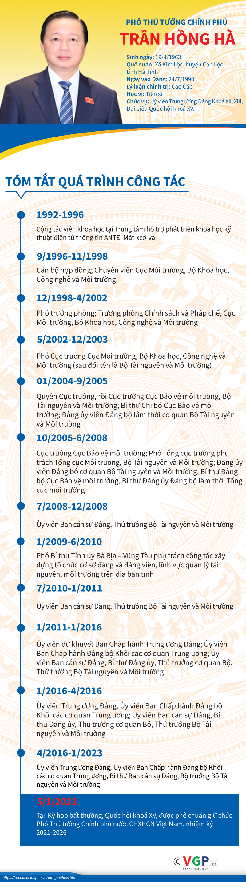 Infographics: Tiểu sử Phó Thủ tướng Chính phủ Trần Hồng Hà  - Ảnh 1.