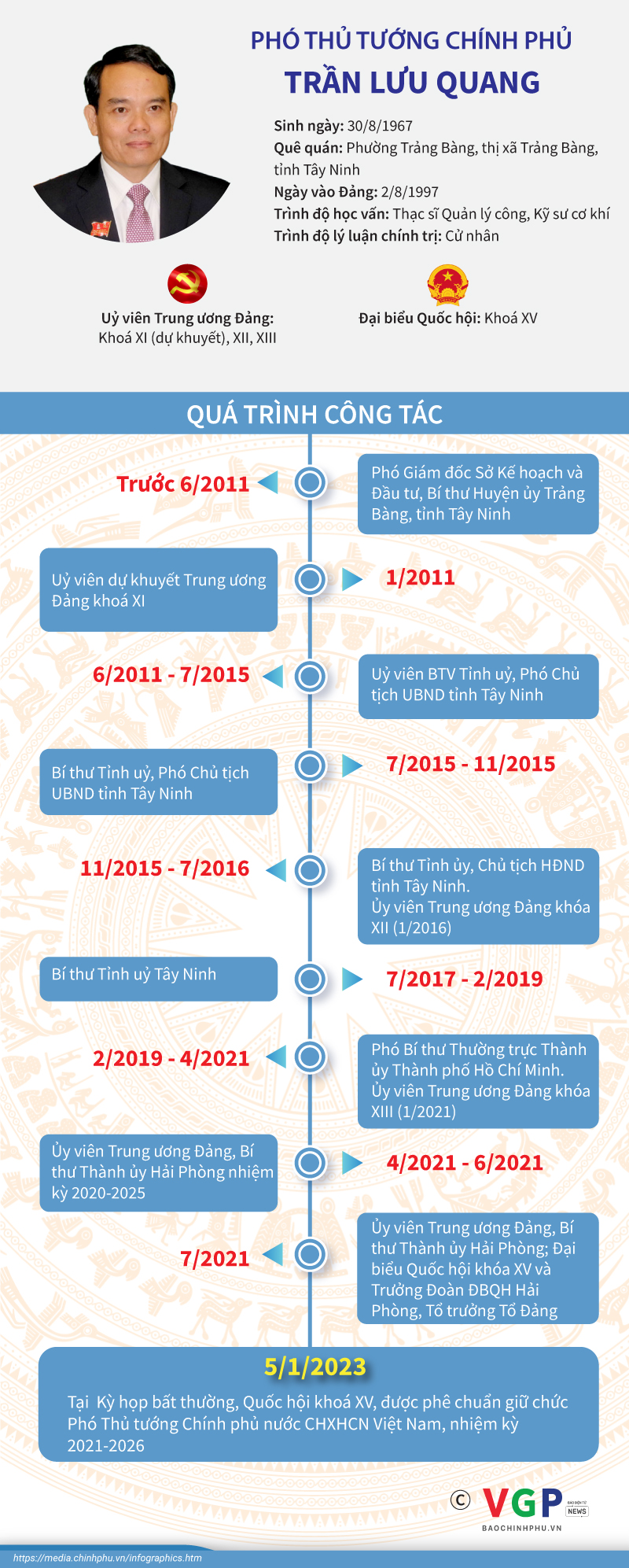Infographics: Tiểu sử Phó Thủ tướng Chính phủ Trần Lưu Quang - Ảnh 1.