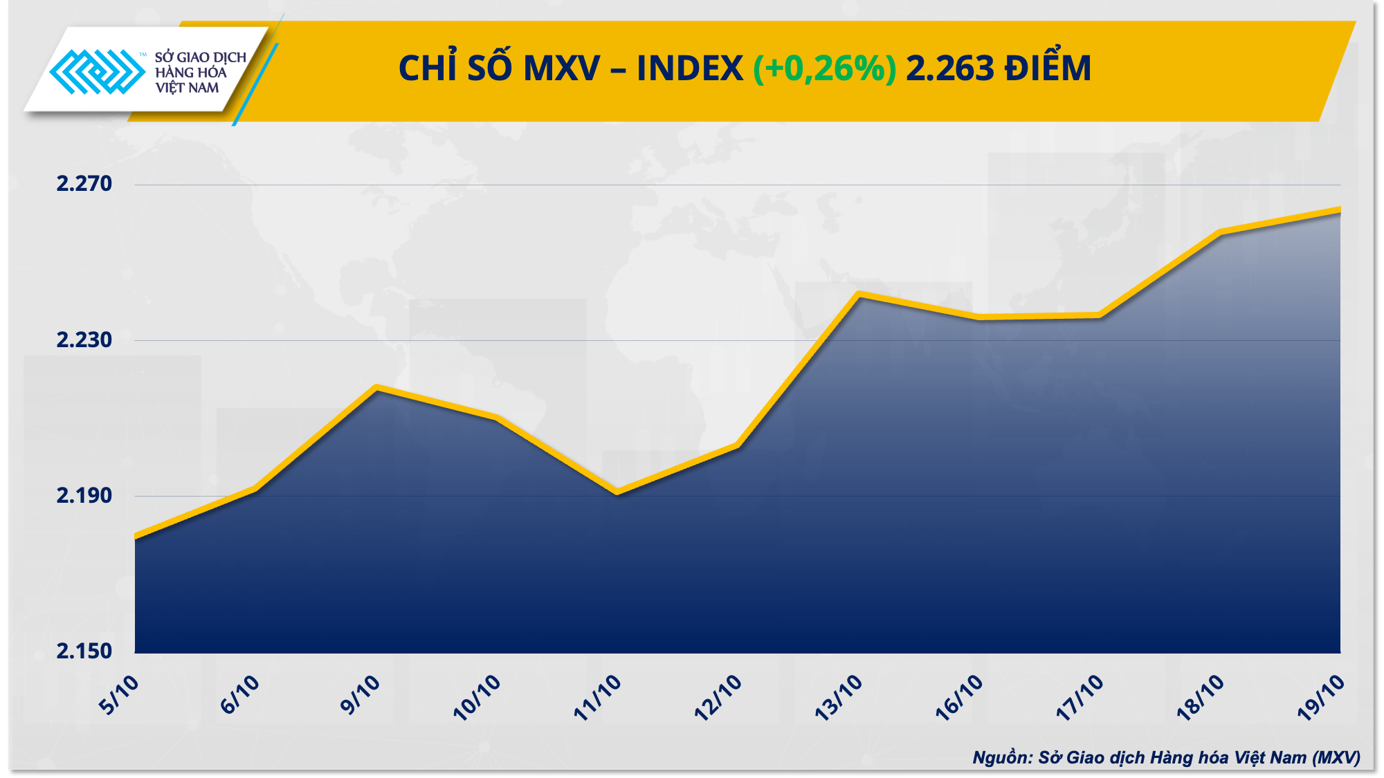 Giá hàng hóa nối dài chuỗi phục hồi - Ảnh 1. Giá hàng hóa nối dài chuỗi phục hồi - Ảnh 1.