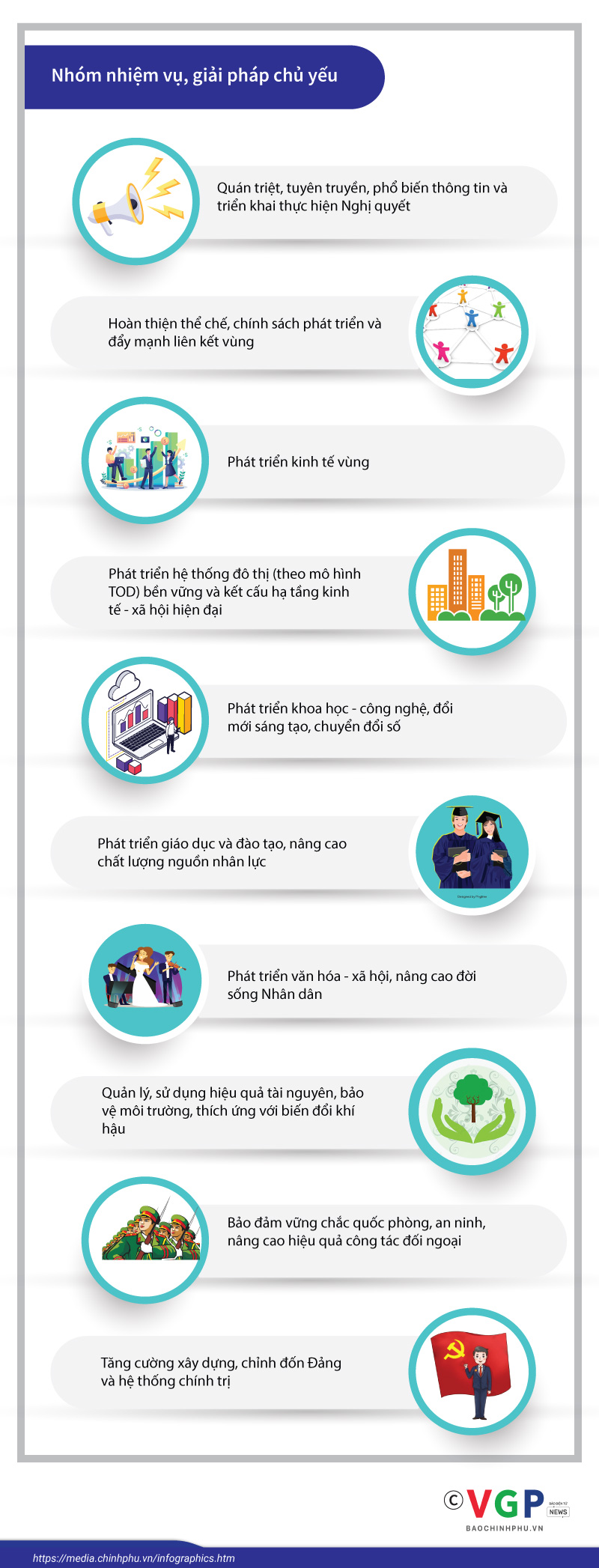 Infographics: Chương trình hành động của Chính phủ về phát triển kinh tế - xã hội vùng đồng bằng sông Hồng - Ảnh 2.