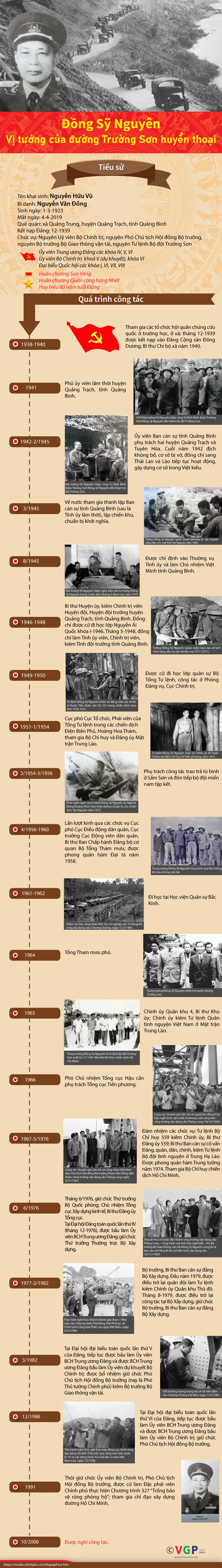 Infographics: Tóm tắt tiểu sử, sự nghiệp của Trung tướng Đồng Sỹ Nguyên - Ảnh 1.