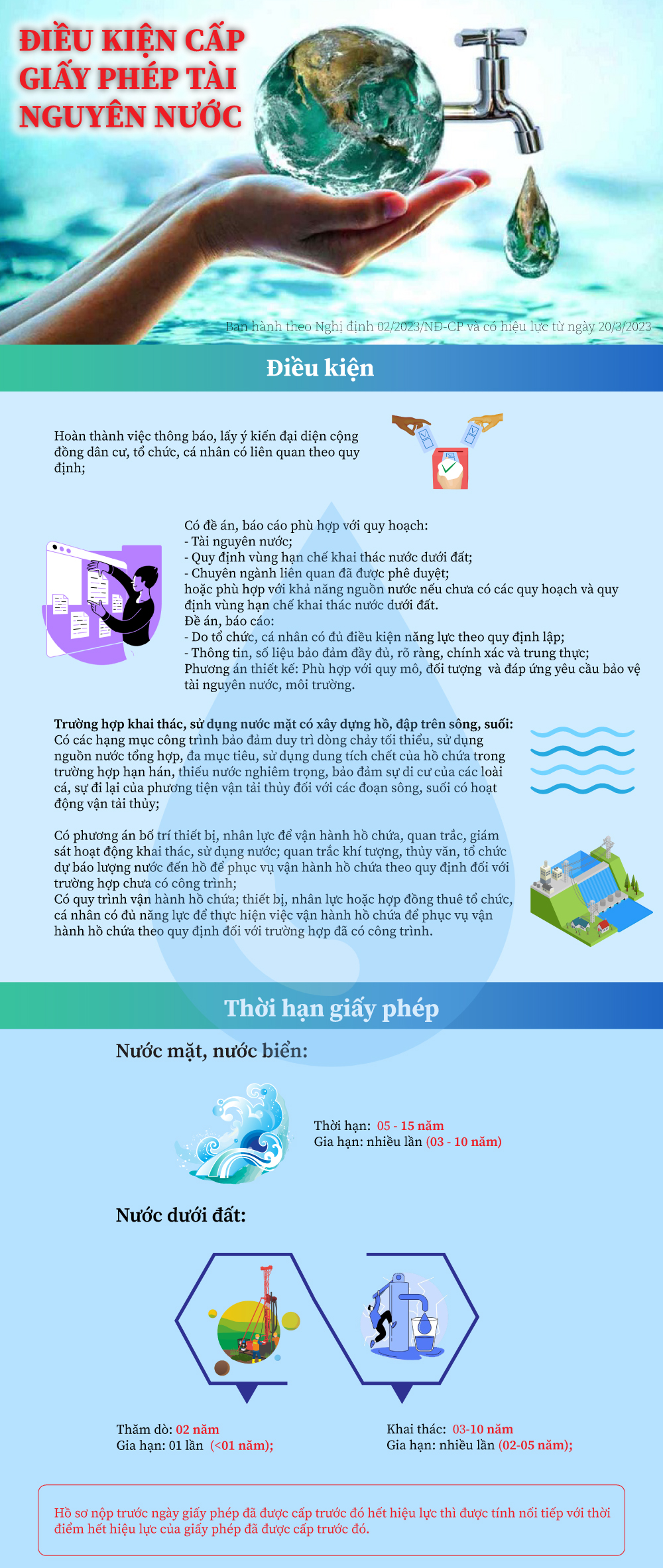 Infographics: Điều kiện cấp giấy phép tài nguyên nước - Ảnh 1.