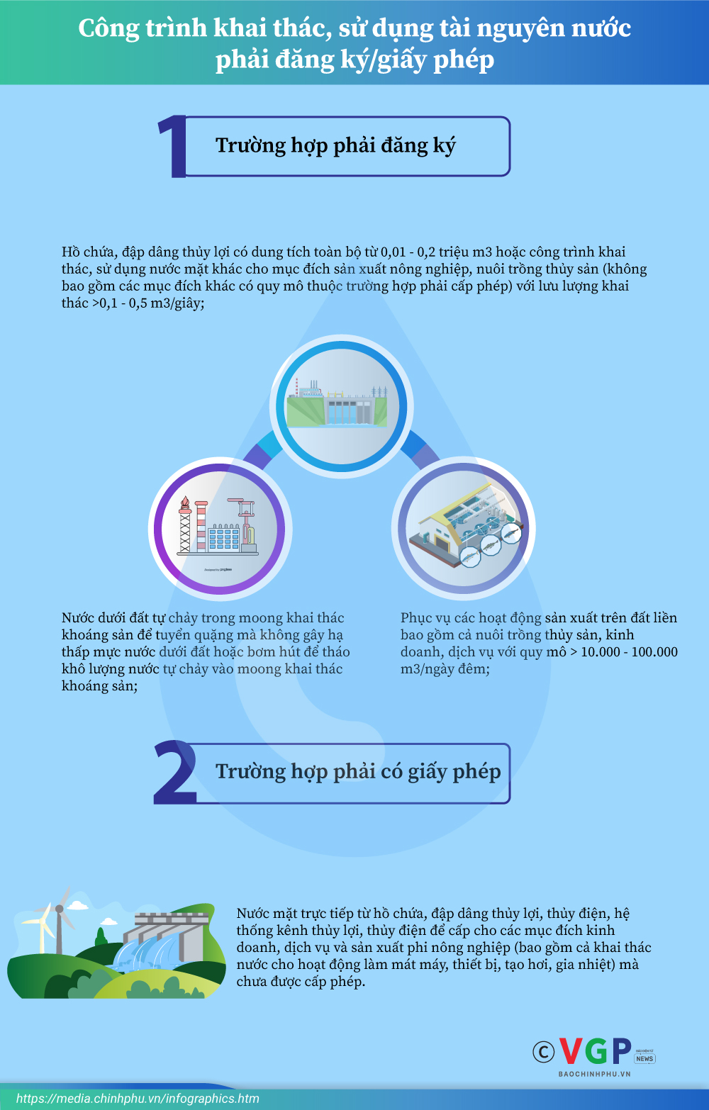 Infographics: Điều kiện cấp giấy phép tài nguyên nước - Ảnh 3.