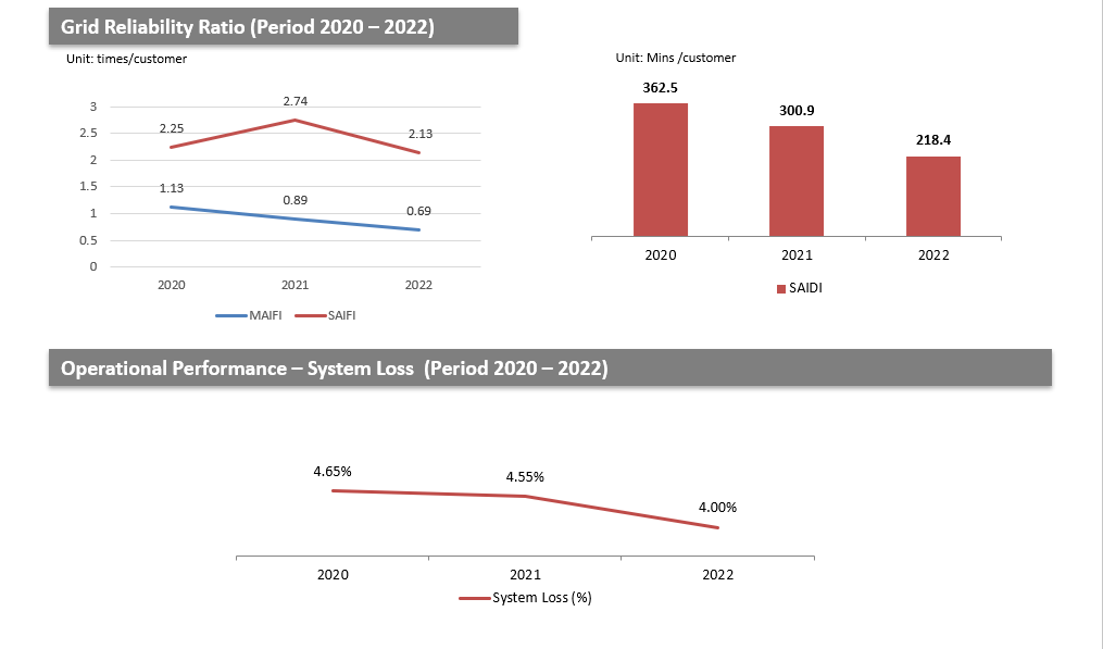 EVNCPC được Fitch Ratings xếp hạng 'BB', triển vọng tích cực - Ảnh 3. EVNCPC được Fitch Ratings xếp hạng 'BB', triển vọng tích cực - Ảnh 3.
