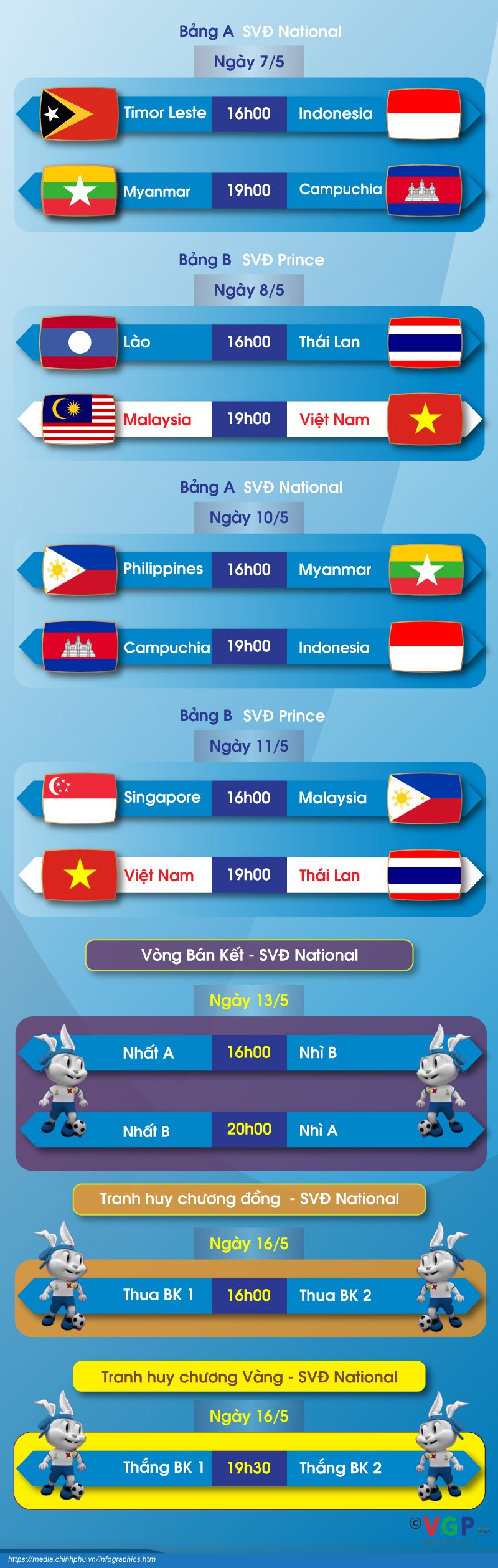 Infographics: Lịch thi đấu bóng đa nam tại SEA Games32 - Ảnh 2.