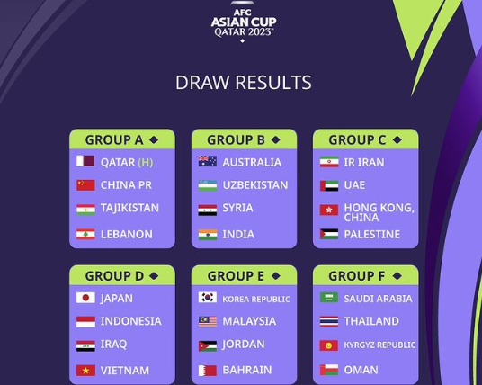 Cúp Bóng đá châu Á 2023: nước ta bắt gặp nhiều phe đối lập mạnh - Hình ảnh 2.