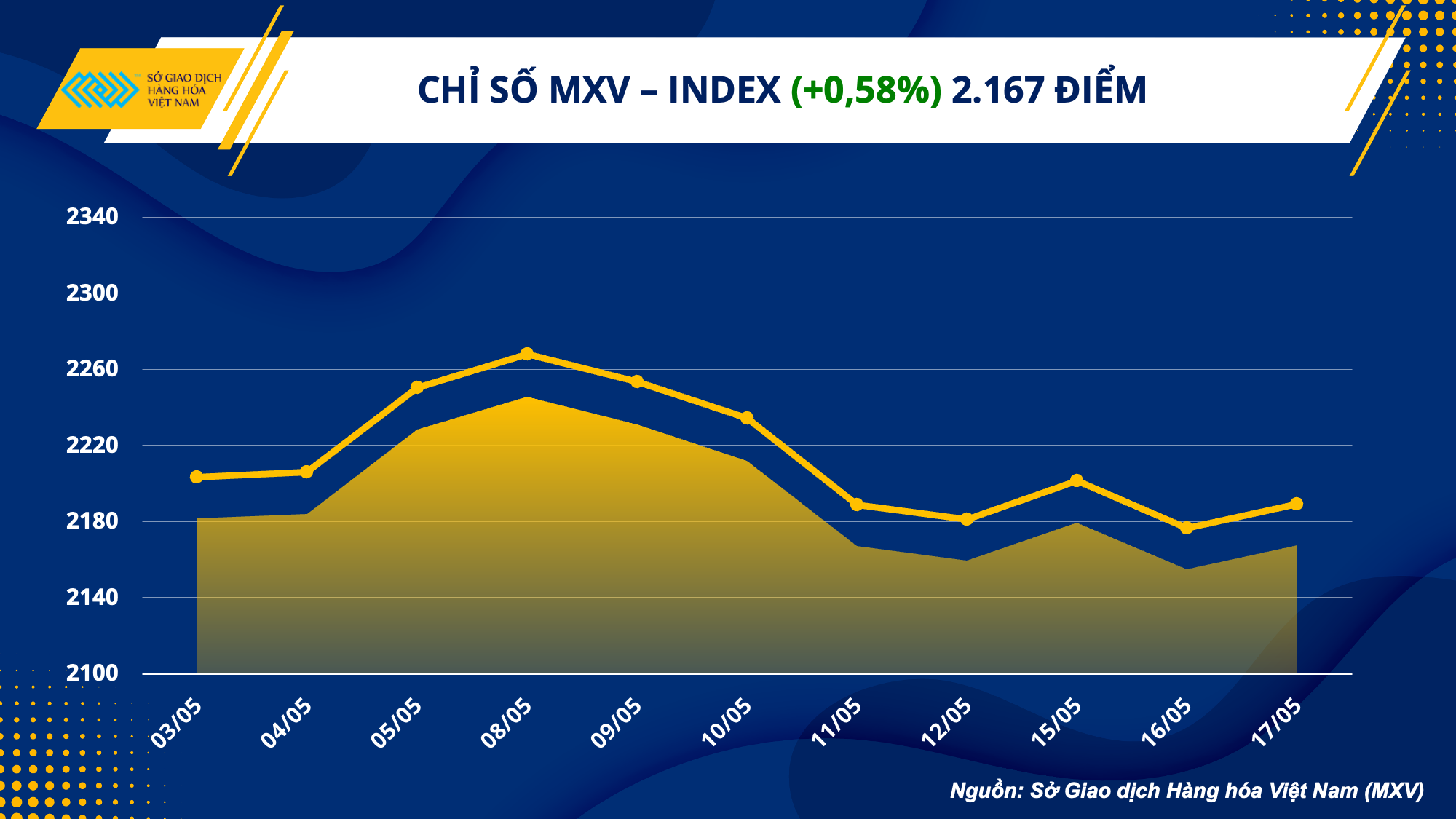 Yếu tố vĩ mô hỗ trợ giá kim loại, năng lượng bật tăng trở lại - Ảnh 1. Yếu tố vĩ mô hỗ trợ giá kim loại, năng lượng bật tăng trở lại - Ảnh 1.