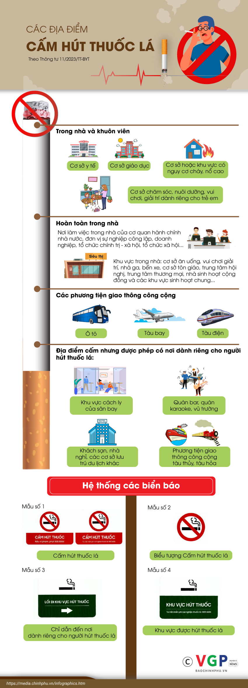 Infographics: Các địa điểm cấm hút thuốc lá  - Ảnh 1.