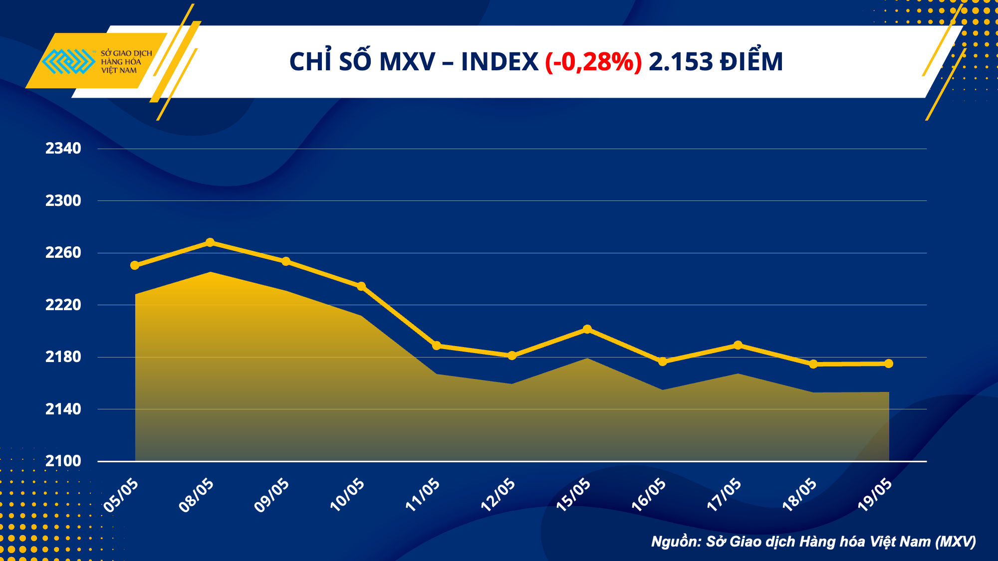 Thị trường hàng hóa đóng cửa tuần với xu hướng giá trái chiều - Ảnh 1. Thị trường hàng hóa đóng cửa tuần với xu hướng giá trái chiều - Ảnh 1.