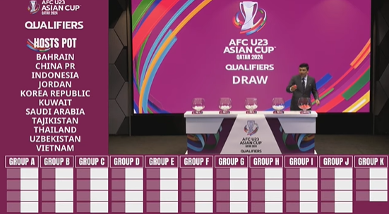 Vòng loại U23 châu Á: Việt Nam vào bảng khá 'dễ chịu' - Ảnh 1.