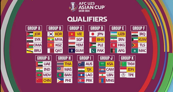Vòng loại U23 châu Á: Việt Nam vào bảng khá 'dễ chịu' - Ảnh 3.