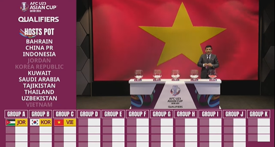 Vòng loại U23 châu Á: Việt Nam vào bảng khá 'dễ chịu' - Ảnh 2.