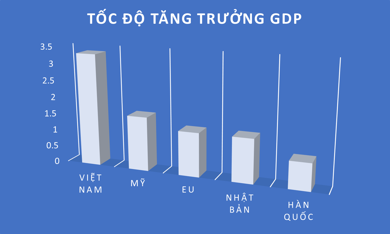 Nền kinh tế Việt Nam được chèo lái thế nào trước các cơn sóng lớn - Ảnh 6.