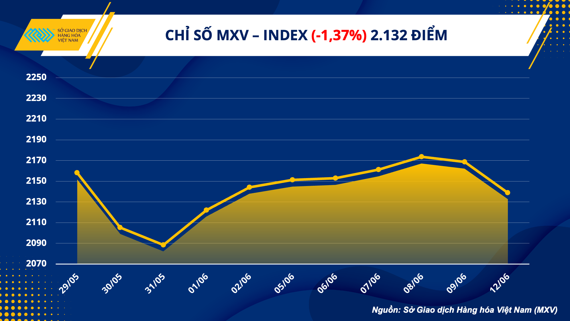 Gi D U Brent Xu Ng Y 18 Th Ng   1 Mxv Index 33 168662383492482841732 