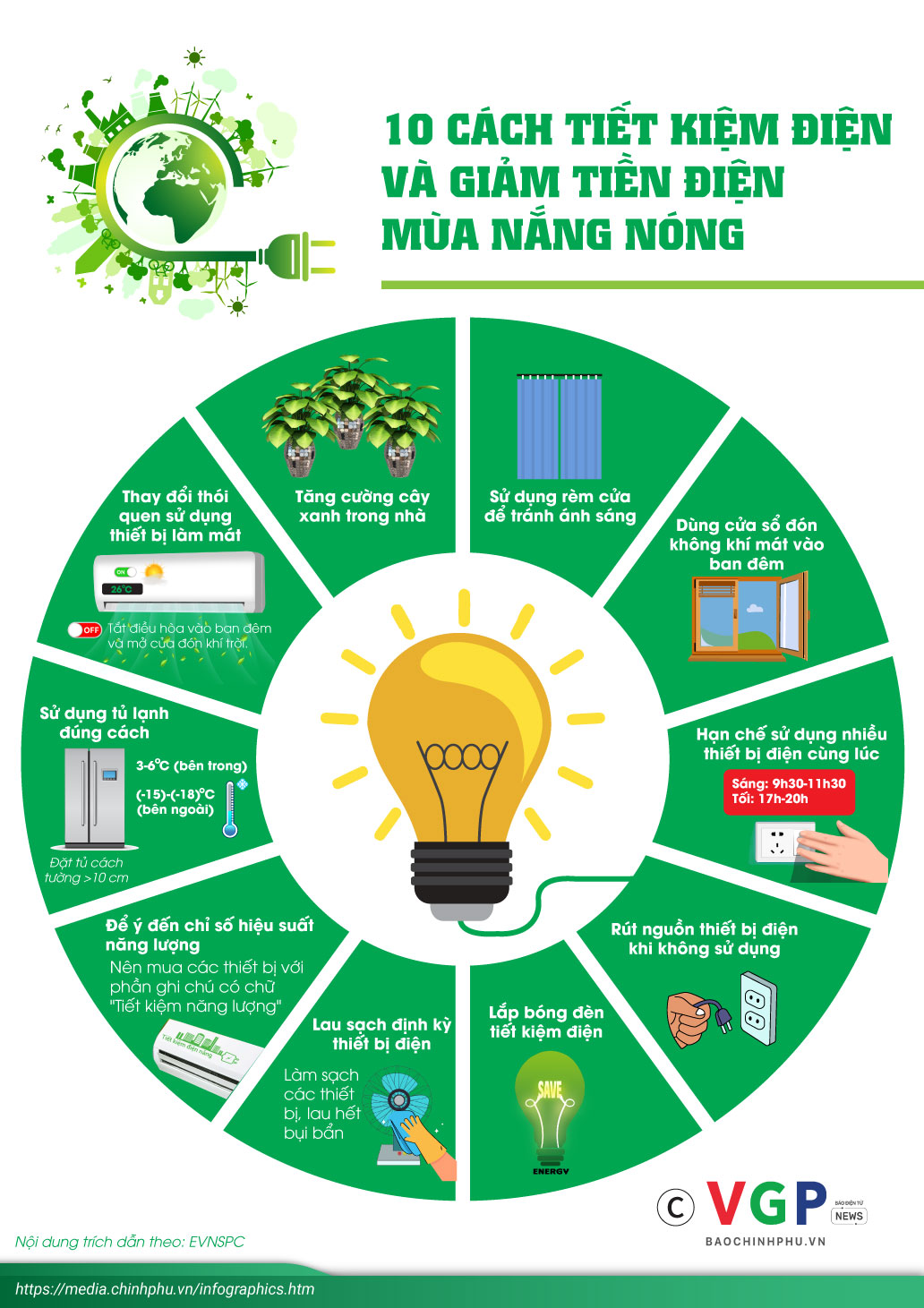 Infographics: 10 cách tiết kiệm điện vè giảm tiền điện mùa nắng nóng - Ảnh 1.