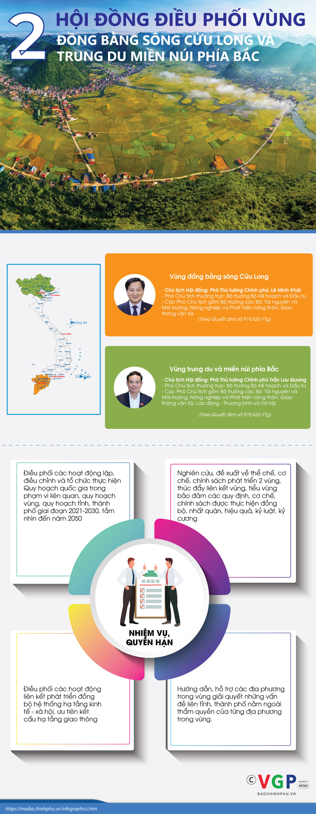 Infographics: 2 Hội đồng điều phối vùng - Ảnh 1.