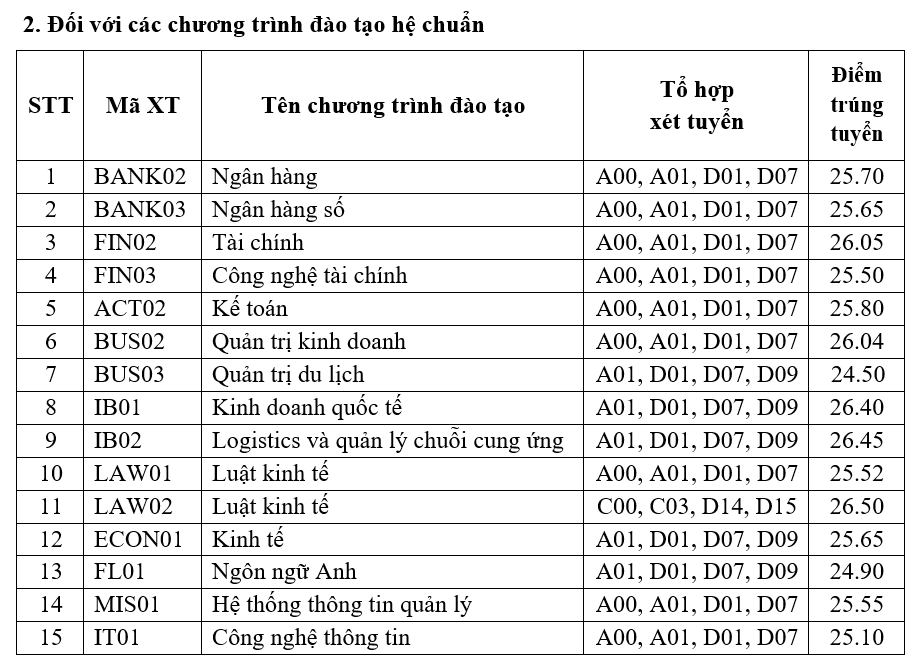 Lời kết: Điểm chuẩn là quan trọng nhưng không phải là tất cả