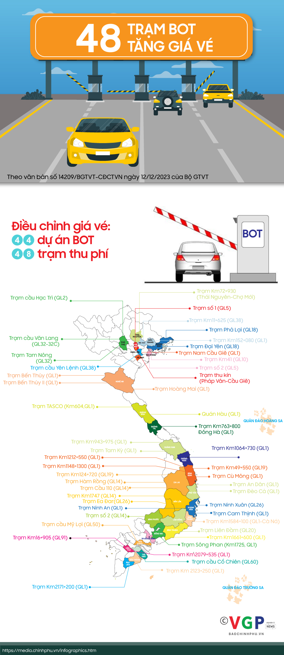 Infographics: 48 trạm BOT tăng giá vé - Ảnh 1.