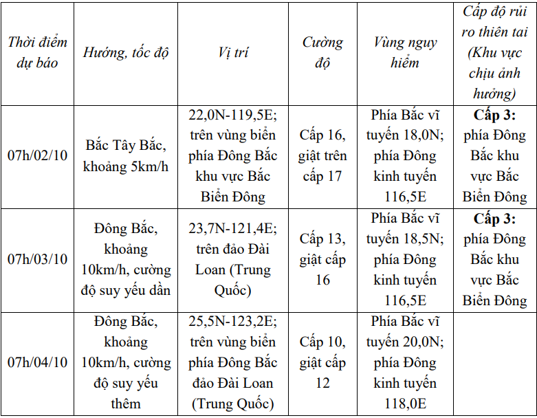 Bão Krathon giật cấp 17 đi vào Biển Đông, trở thành bão số 5- Ảnh 2.