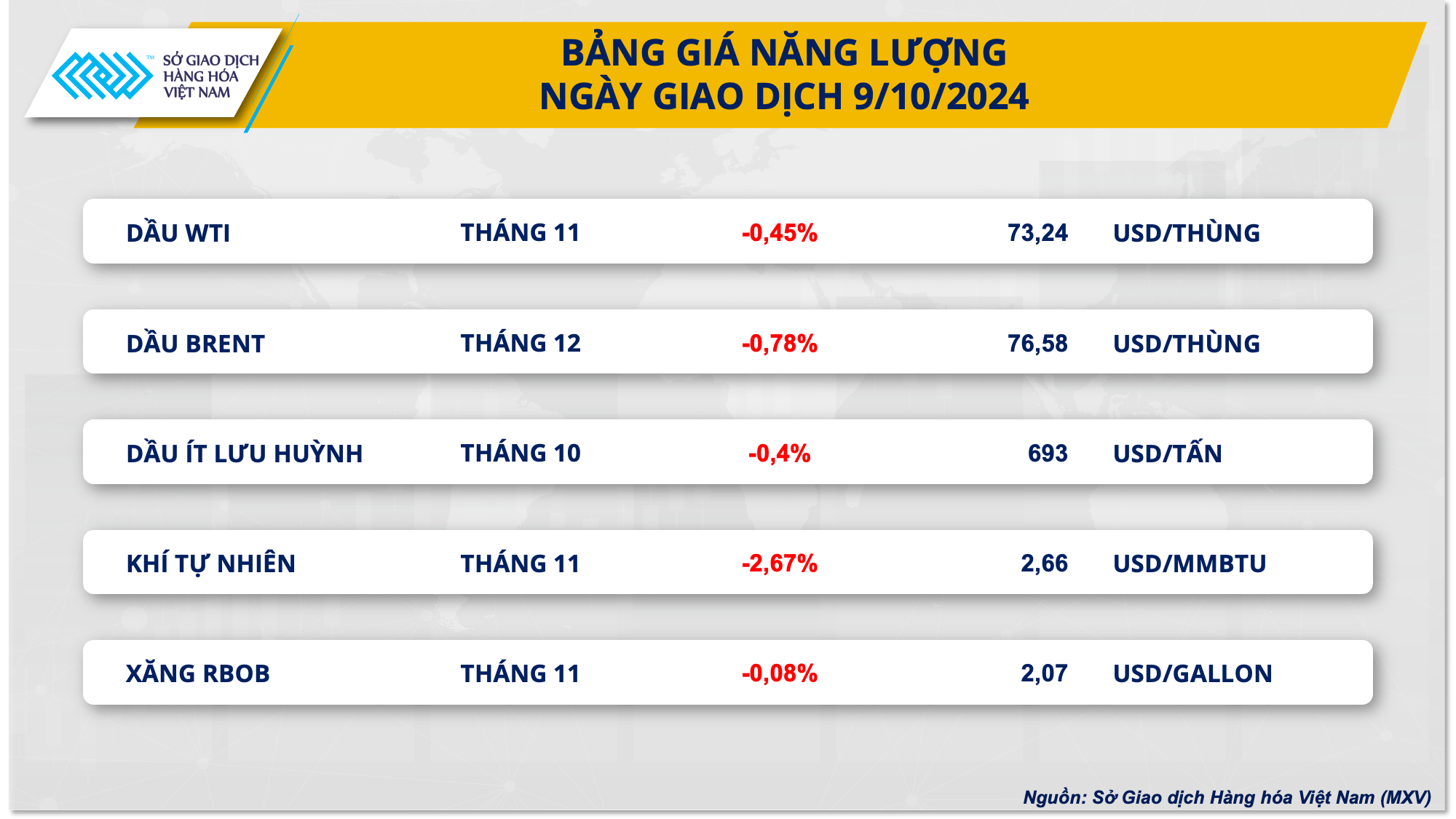 Giá dầu tiếp tục suy yếu, thị trường cà phê phục hồi- Ảnh 2. Giá dầu tiếp tục suy yếu, thị trường cà phê phục hồi- Ảnh 2.