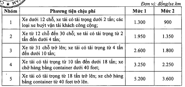 5 nhóm đối tượng chịu phí sử dụng đường bộ cao tốc- Ảnh 2.