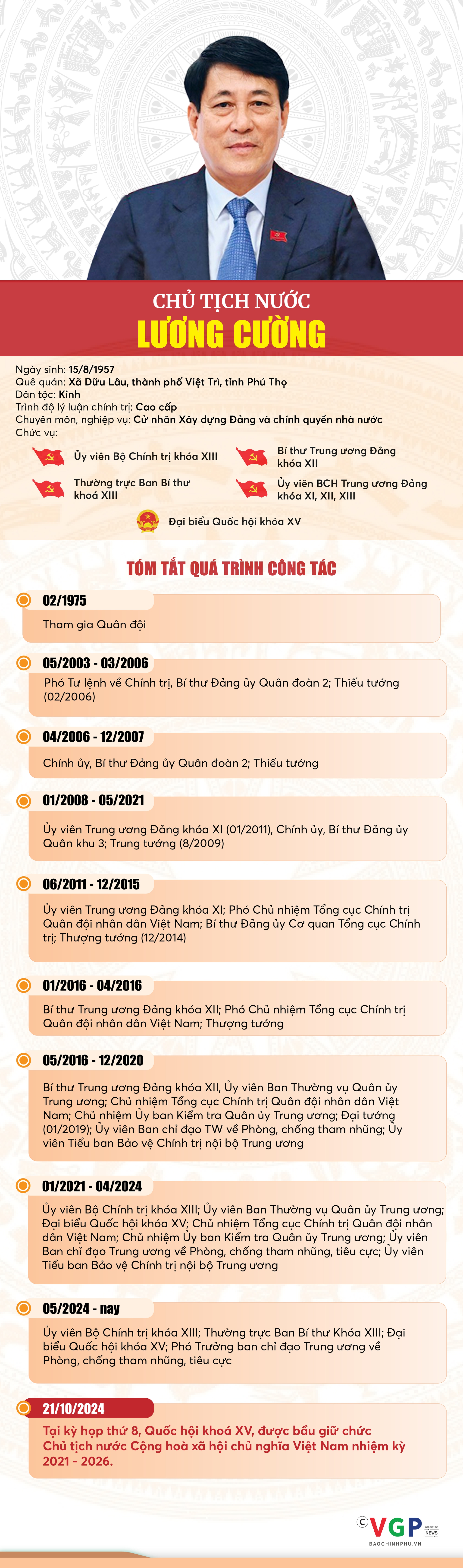 INFOGRAPHICS: Tiểu sử tân Chủ tịch nước Lương Cường- Ảnh 1.