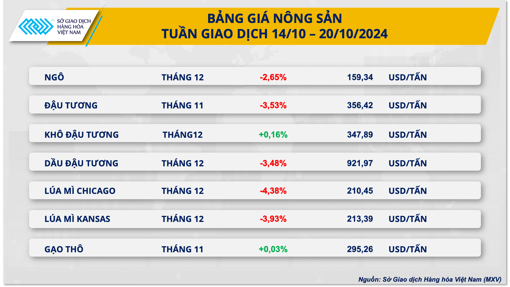 Thị trường hàng hóa nguyên liệu trải qua tuần giao dịch ‘đỏ lửa’- Ảnh 3.