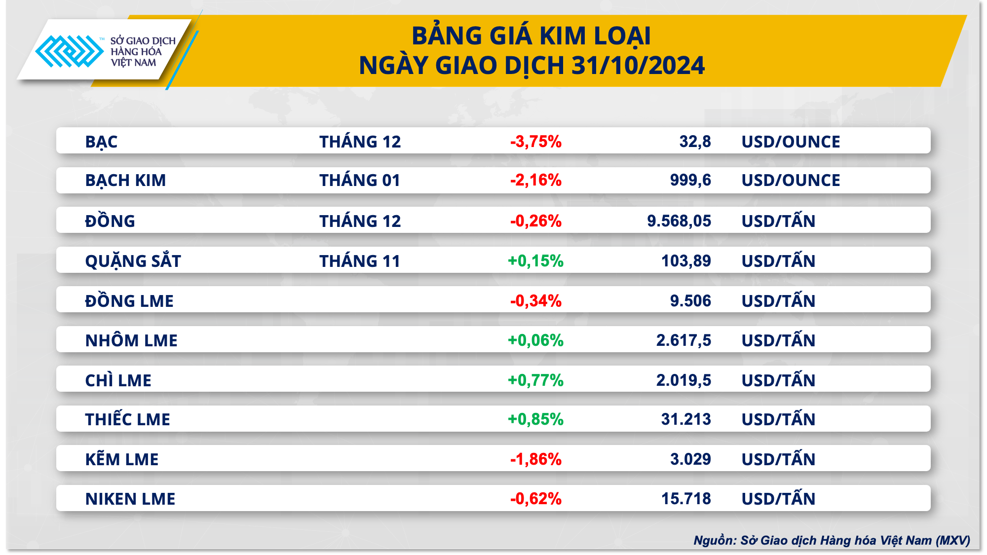 Giá kim loại quý lao dốc và giá cà phê liên tục biến động- Ảnh 2.