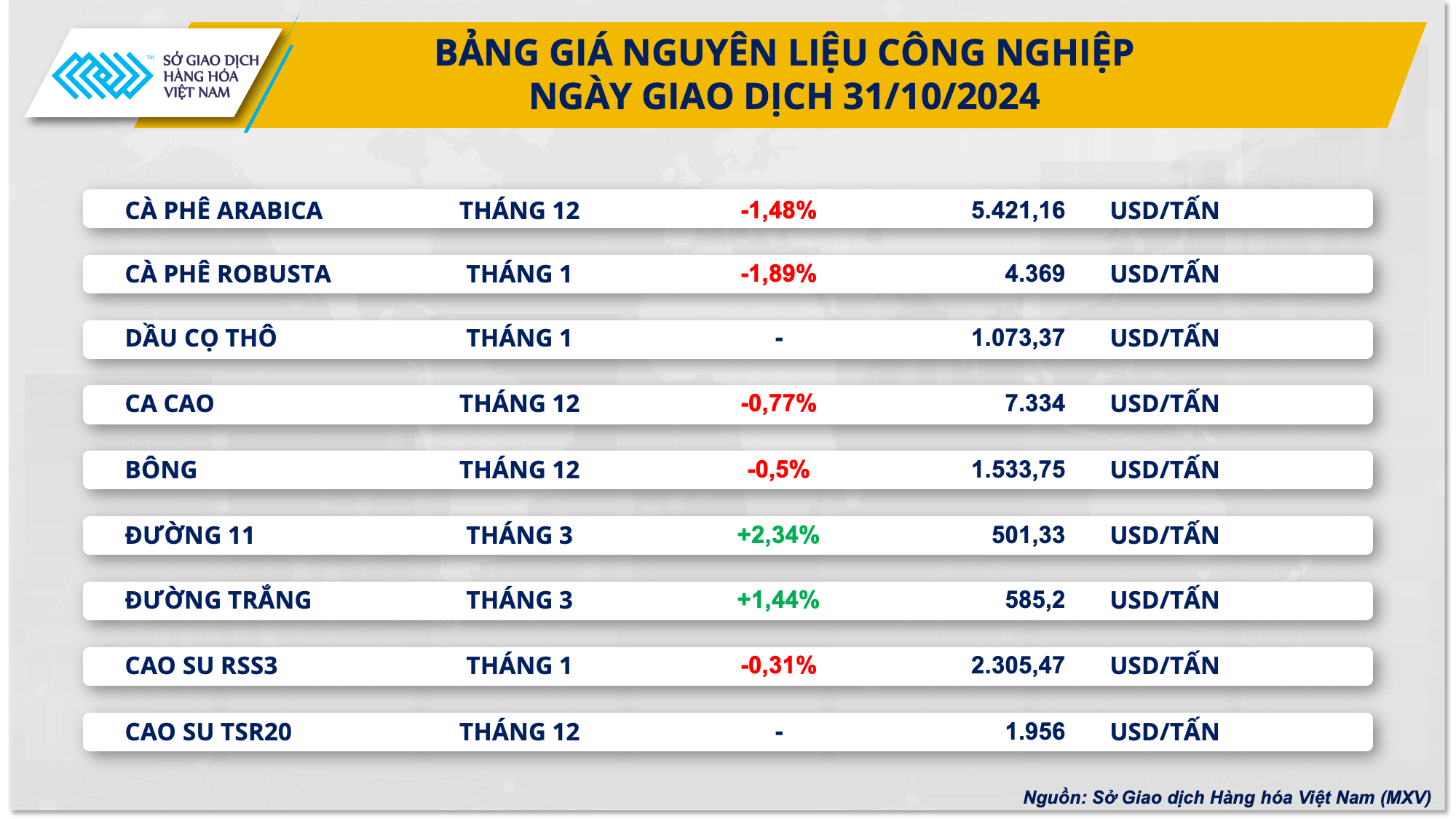 Giá kim loại quý lao dốc và giá cà phê liên tục biến động- Ảnh 3.