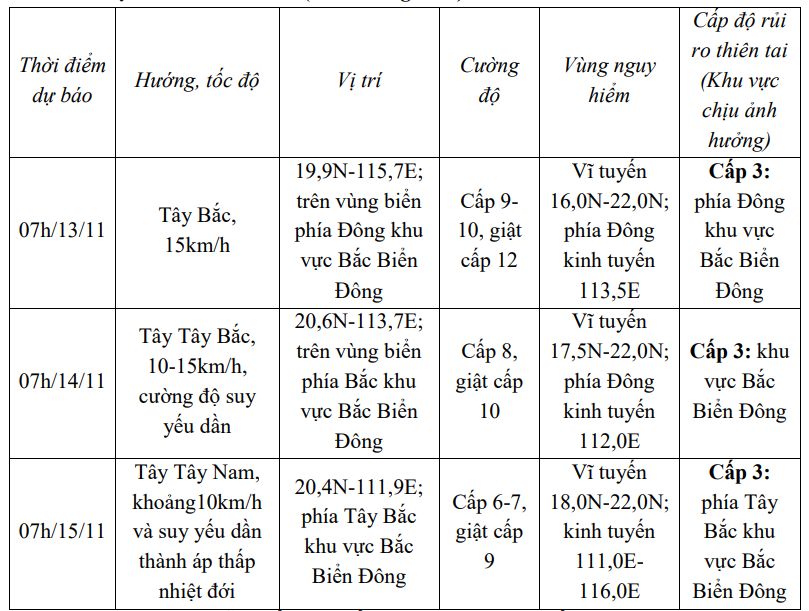 Bão số 8 giật cấp 12 tiến vào Biển Đông- Ảnh 2.